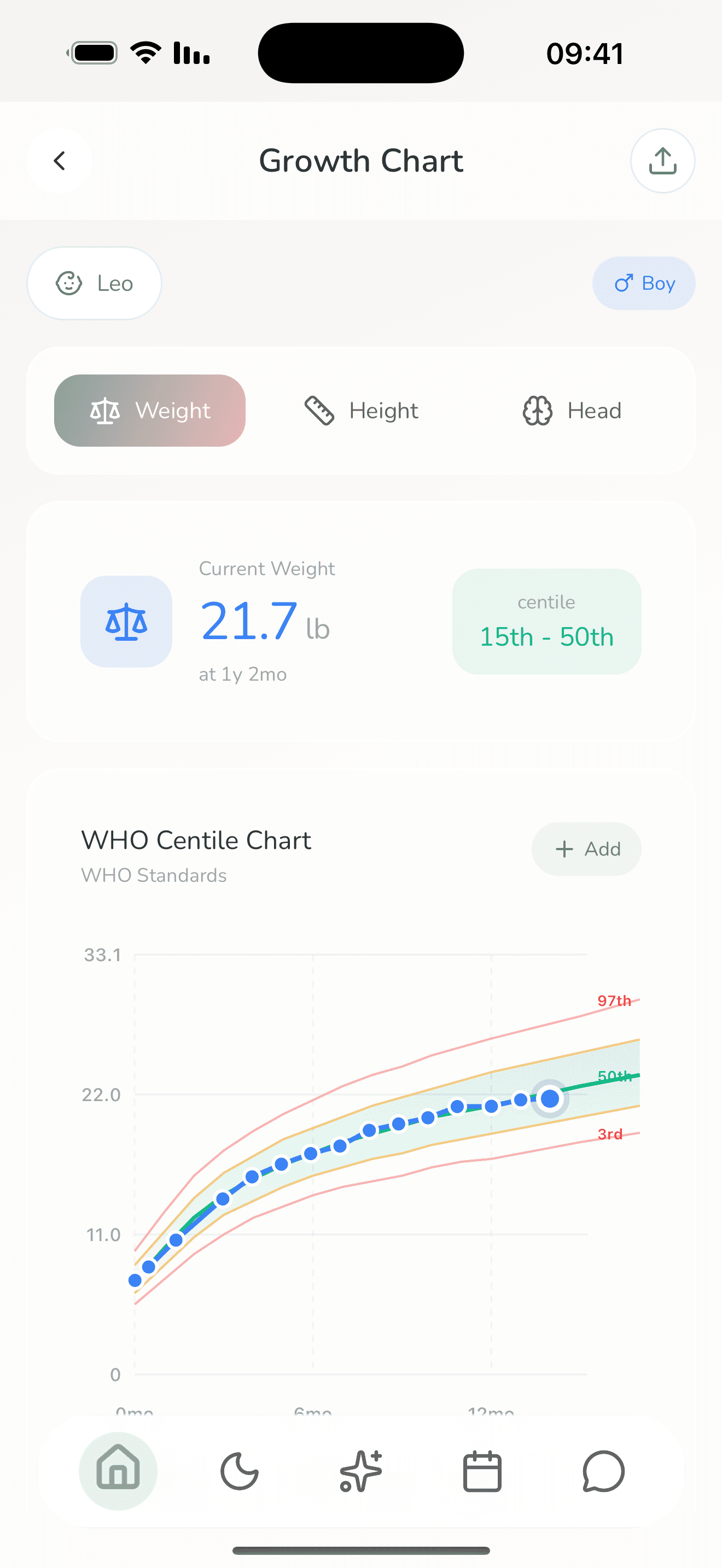 Lulnara growth chart screen