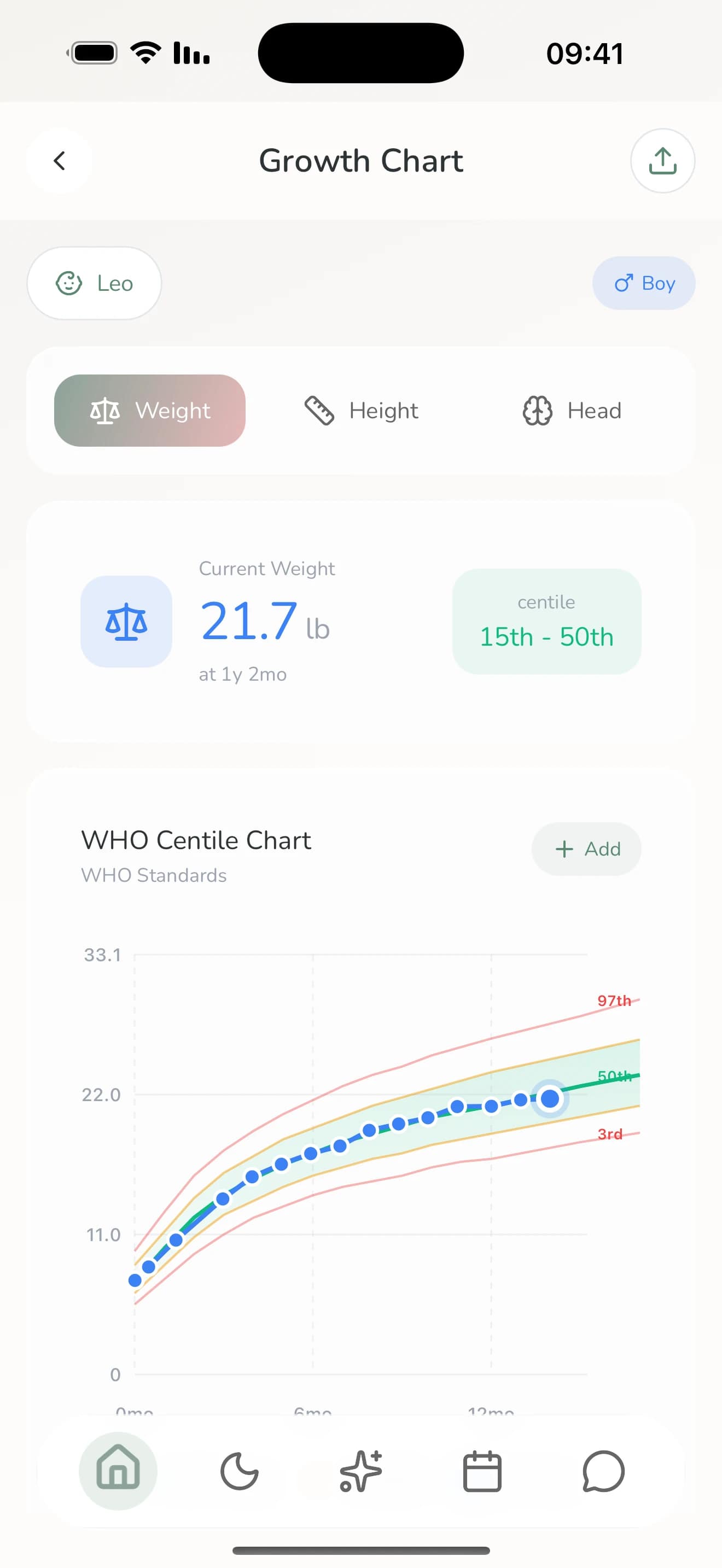 Lulnara growth chart screen
