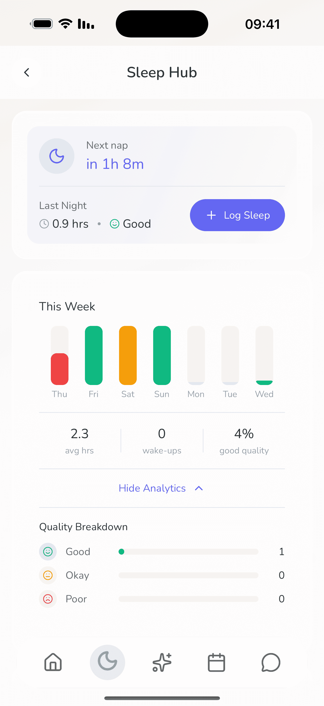 Lulnara weekly insights screen